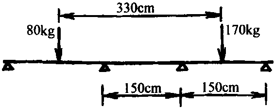 第三節(jié) 單跨橋的應(yīng)用設(shè)計(jì)實(shí)例